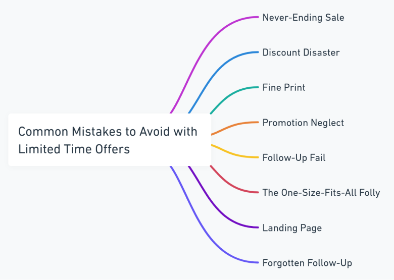 Common Mistakes With Limited-Time Offers