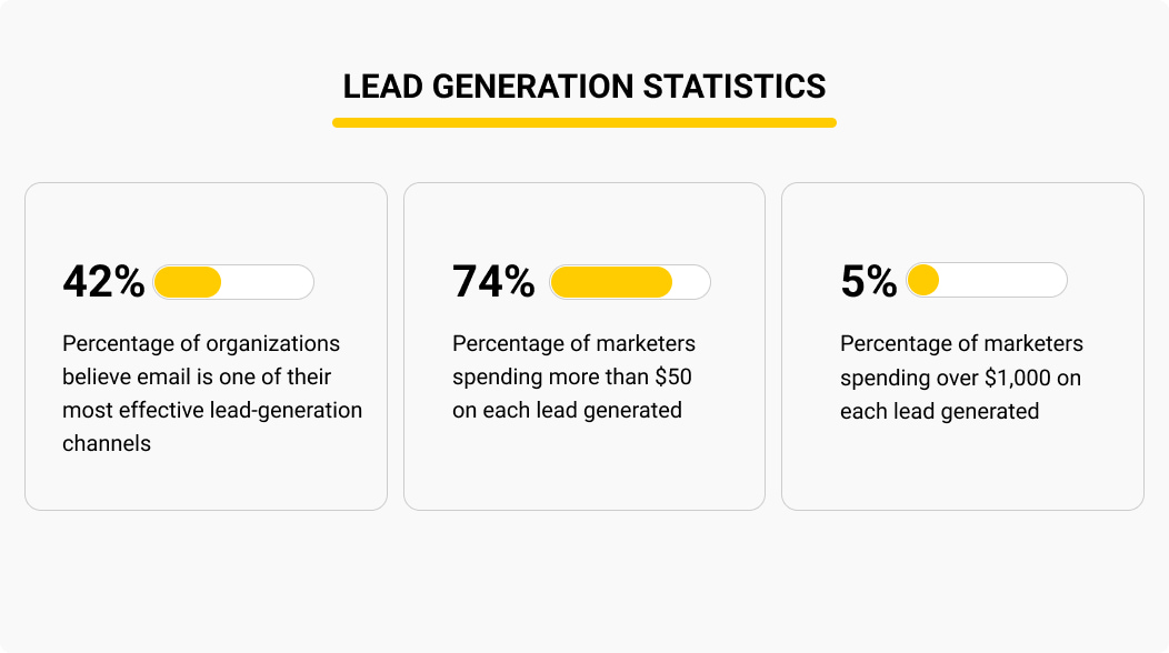 Lead Generation Statistics