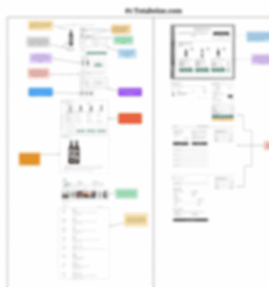 We’ve Decoded How Million Dollar E-commerce Stores Create Customer Experiences from PDP to Checkout