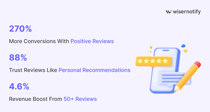 Product Review